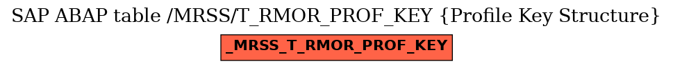 E-R Diagram for table /MRSS/T_RMOR_PROF_KEY (Profile Key Structure)