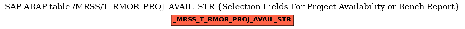 E-R Diagram for table /MRSS/T_RMOR_PROJ_AVAIL_STR (Selection Fields For Project Availability or Bench Report)