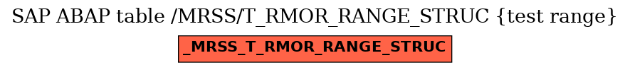 E-R Diagram for table /MRSS/T_RMOR_RANGE_STRUC (test range)