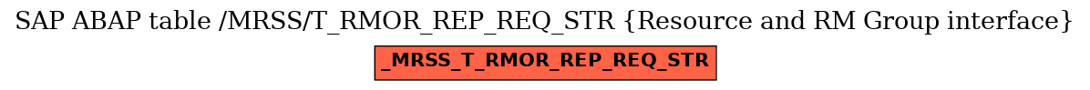 E-R Diagram for table /MRSS/T_RMOR_REP_REQ_STR (Resource and RM Group interface)