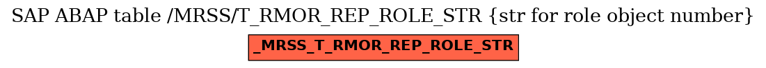 E-R Diagram for table /MRSS/T_RMOR_REP_ROLE_STR (str for role object number)