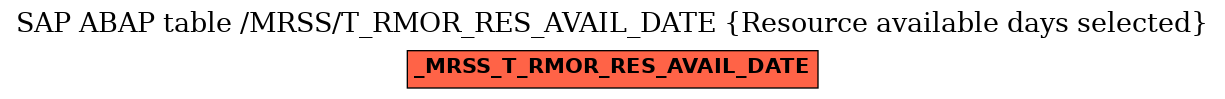 E-R Diagram for table /MRSS/T_RMOR_RES_AVAIL_DATE (Resource available days selected)