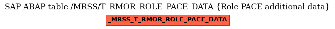 E-R Diagram for table /MRSS/T_RMOR_ROLE_PACE_DATA (Role PACE additional data)