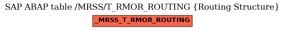 E-R Diagram for table /MRSS/T_RMOR_ROUTING (Routing Structure)