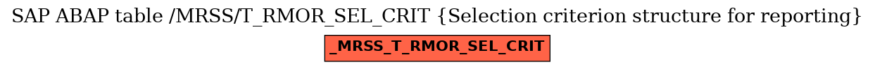 E-R Diagram for table /MRSS/T_RMOR_SEL_CRIT (Selection criterion structure for reporting)