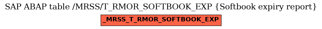 E-R Diagram for table /MRSS/T_RMOR_SOFTBOOK_EXP (Softbook expiry report)