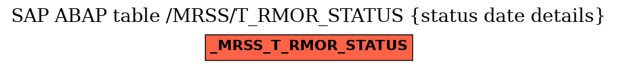 E-R Diagram for table /MRSS/T_RMOR_STATUS (status date details)