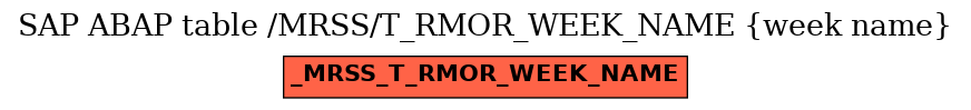 E-R Diagram for table /MRSS/T_RMOR_WEEK_NAME (week name)