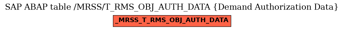 E-R Diagram for table /MRSS/T_RMS_OBJ_AUTH_DATA (Demand Authorization Data)