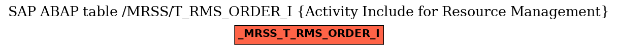 E-R Diagram for table /MRSS/T_RMS_ORDER_I (Activity Include for Resource Management)