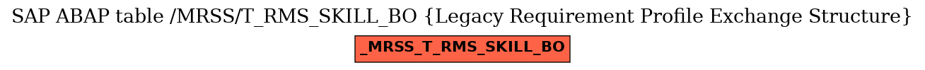 E-R Diagram for table /MRSS/T_RMS_SKILL_BO (Legacy Requirement Profile Exchange Structure)