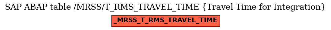 E-R Diagram for table /MRSS/T_RMS_TRAVEL_TIME (Travel Time for Integration)