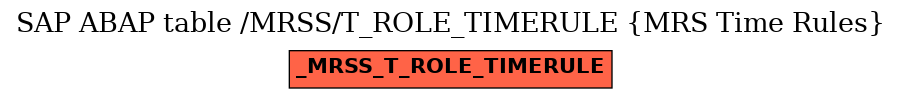 E-R Diagram for table /MRSS/T_ROLE_TIMERULE (MRS Time Rules)