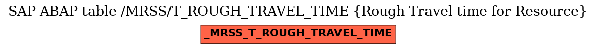 E-R Diagram for table /MRSS/T_ROUGH_TRAVEL_TIME (Rough Travel time for Resource)