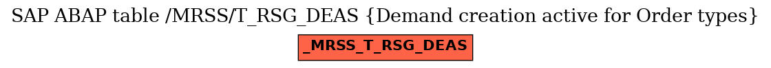 E-R Diagram for table /MRSS/T_RSG_DEAS (Demand creation active for Order types)