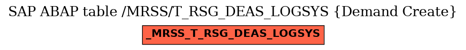 E-R Diagram for table /MRSS/T_RSG_DEAS_LOGSYS (Demand Create)
