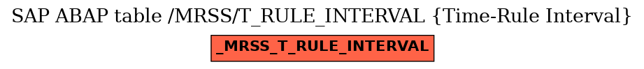 E-R Diagram for table /MRSS/T_RULE_INTERVAL (Time-Rule Interval)