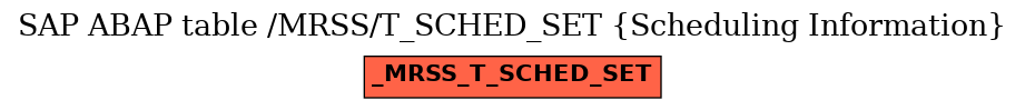 E-R Diagram for table /MRSS/T_SCHED_SET (Scheduling Information)