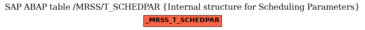 E-R Diagram for table /MRSS/T_SCHEDPAR (Internal structure for Scheduling Parameters)