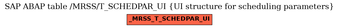 E-R Diagram for table /MRSS/T_SCHEDPAR_UI (UI structure for scheduling parameters)