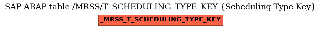 E-R Diagram for table /MRSS/T_SCHEDULING_TYPE_KEY (Scheduling Type Key)