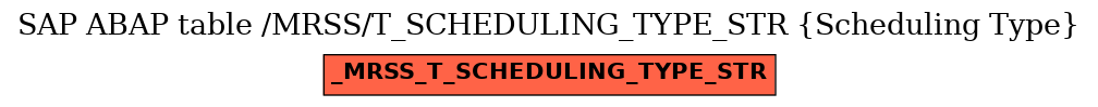 E-R Diagram for table /MRSS/T_SCHEDULING_TYPE_STR (Scheduling Type)