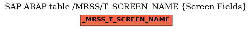 E-R Diagram for table /MRSS/T_SCREEN_NAME (Screen Fields)