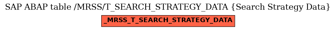 E-R Diagram for table /MRSS/T_SEARCH_STRATEGY_DATA (Search Strategy Data)