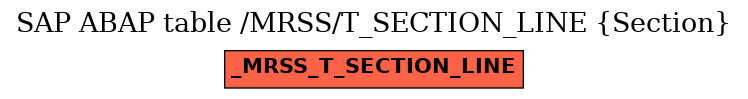 E-R Diagram for table /MRSS/T_SECTION_LINE (Section)