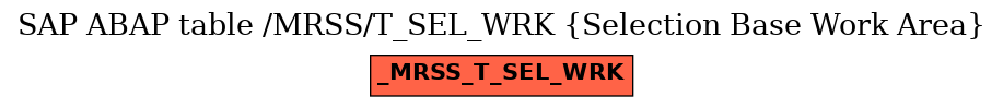 E-R Diagram for table /MRSS/T_SEL_WRK (Selection Base Work Area)