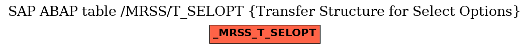 E-R Diagram for table /MRSS/T_SELOPT (Transfer Structure for Select Options)