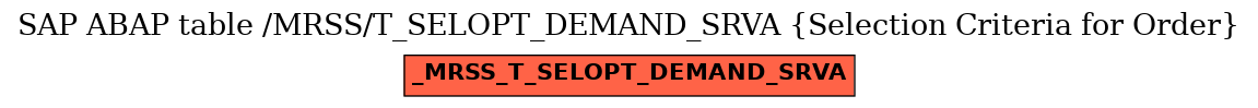 E-R Diagram for table /MRSS/T_SELOPT_DEMAND_SRVA (Selection Criteria for Order)