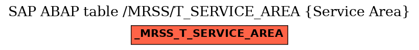 E-R Diagram for table /MRSS/T_SERVICE_AREA (Service Area)