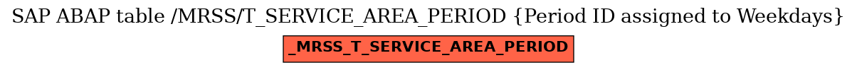 E-R Diagram for table /MRSS/T_SERVICE_AREA_PERIOD (Period ID assigned to Weekdays)