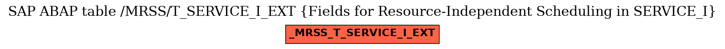 E-R Diagram for table /MRSS/T_SERVICE_I_EXT (Fields for Resource-Independent Scheduling in SERVICE_I)