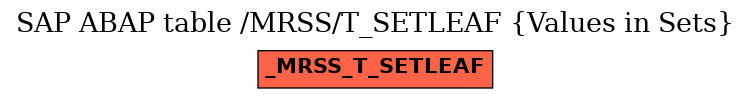 E-R Diagram for table /MRSS/T_SETLEAF (Values in Sets)