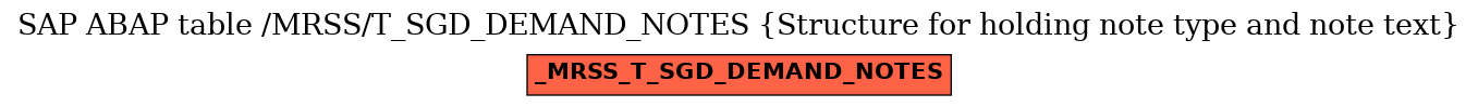 E-R Diagram for table /MRSS/T_SGD_DEMAND_NOTES (Structure for holding note type and note text)