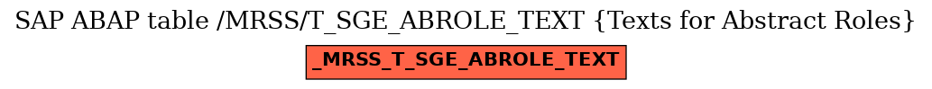 E-R Diagram for table /MRSS/T_SGE_ABROLE_TEXT (Texts for Abstract Roles)