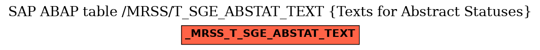 E-R Diagram for table /MRSS/T_SGE_ABSTAT_TEXT (Texts for Abstract Statuses)