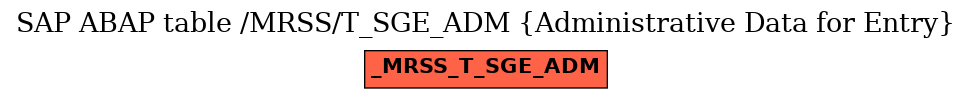 E-R Diagram for table /MRSS/T_SGE_ADM (Administrative Data for Entry)