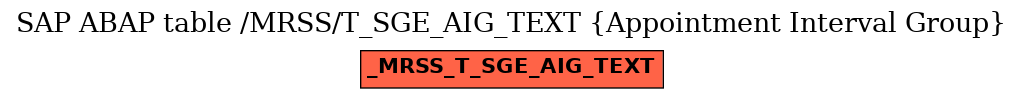 E-R Diagram for table /MRSS/T_SGE_AIG_TEXT (Appointment Interval Group)