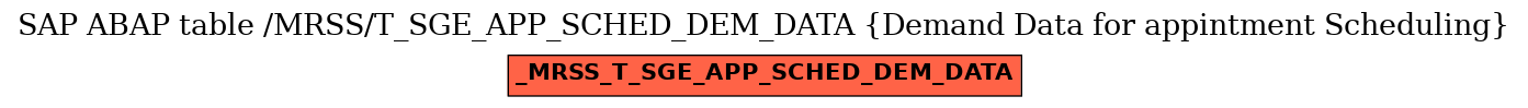 E-R Diagram for table /MRSS/T_SGE_APP_SCHED_DEM_DATA (Demand Data for appintment Scheduling)