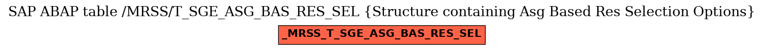 E-R Diagram for table /MRSS/T_SGE_ASG_BAS_RES_SEL (Structure containing Asg Based Res Selection Options)