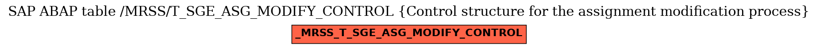 E-R Diagram for table /MRSS/T_SGE_ASG_MODIFY_CONTROL (Control structure for the assignment modification process)