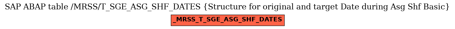 E-R Diagram for table /MRSS/T_SGE_ASG_SHF_DATES (Structure for original and target Date during Asg Shf Basic)