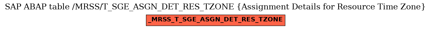 E-R Diagram for table /MRSS/T_SGE_ASGN_DET_RES_TZONE (Assignment Details for Resource Time Zone)