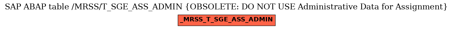 E-R Diagram for table /MRSS/T_SGE_ASS_ADMIN (OBSOLETE: DO NOT USE Administrative Data for Assignment)