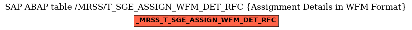 E-R Diagram for table /MRSS/T_SGE_ASSIGN_WFM_DET_RFC (Assignment Details in WFM Format)