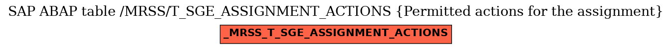 E-R Diagram for table /MRSS/T_SGE_ASSIGNMENT_ACTIONS (Permitted actions for the assignment)