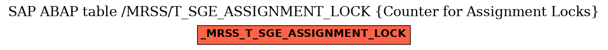 E-R Diagram for table /MRSS/T_SGE_ASSIGNMENT_LOCK (Counter for Assignment Locks)